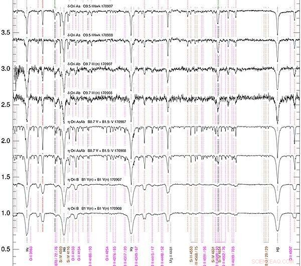 First Results from Lucky Spectroscopy: A New High‑Resolution Technique for Studying Galactic O Stars
