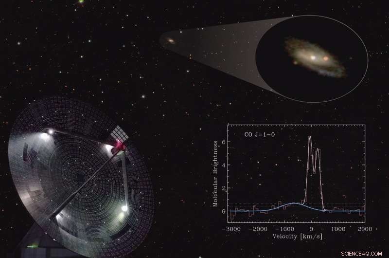 Scientists Reveal Powerful Molecular Wind in Active Spiral Galaxy Using Large Millimeter Telescope