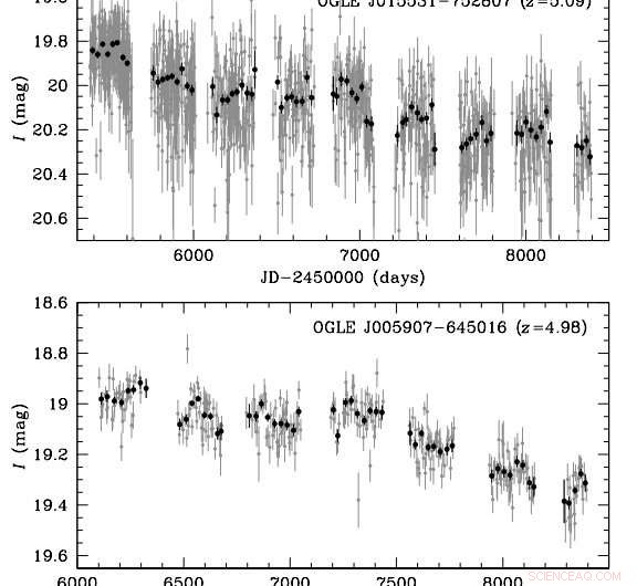 OGLE Uncovers Two High-Redshift Quasars, Expanding Cosmic Horizons