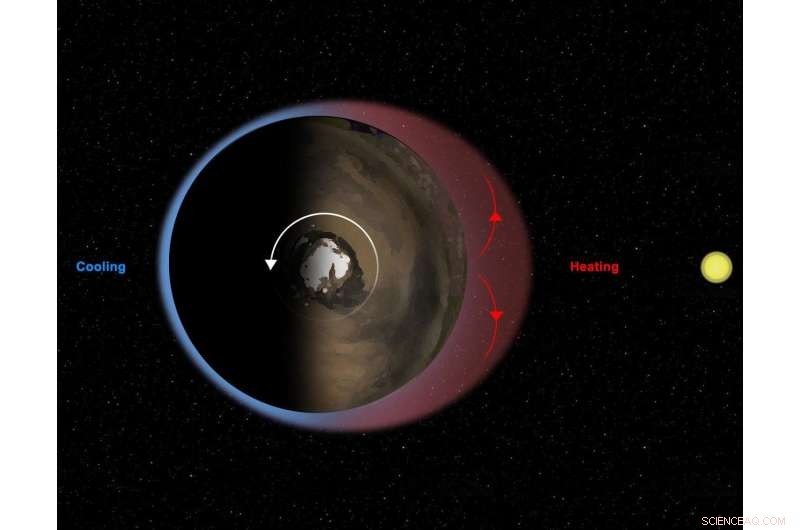 How Life May Slow a Planet’s Rotation via Atmospheric Tides