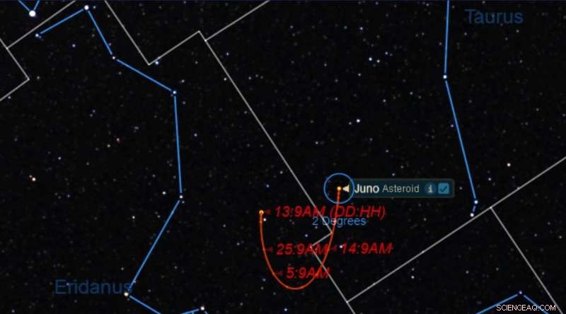 Asteroid 3 Juno: Prime Viewing Window this Week