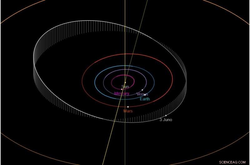 Asteroid 3 Juno: Prime Viewing Window this Week