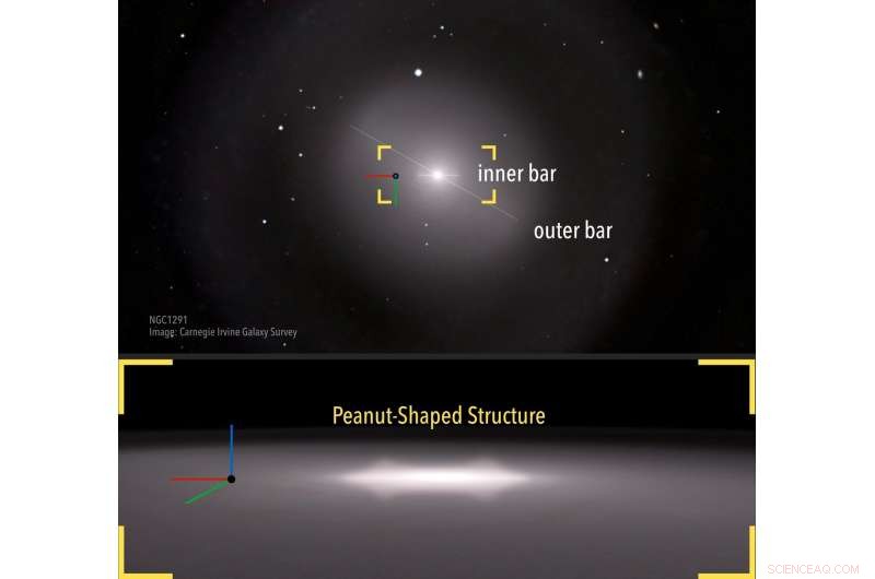 Double‑Barred Galaxies Reveal Peanut‑Shaped Core: A Cosmic Russian Doll