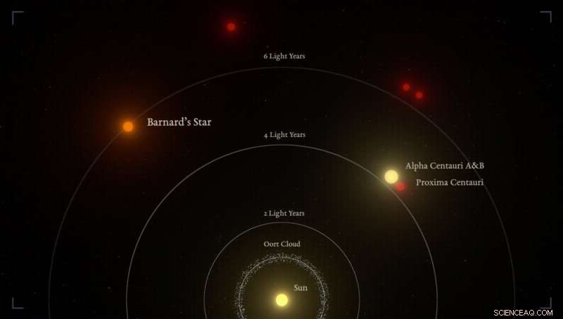 Super-Earth Discovered Around Barnard s Star, the Solar System s Neighbor