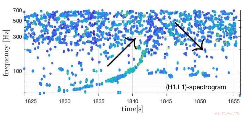 Detecting Gravitational Waves from a Hyper-Massive Neutron Star Merger
