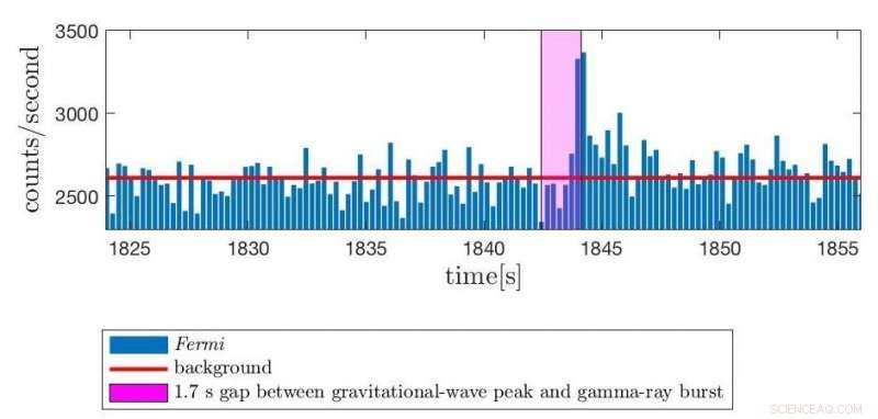 Detecting Gravitational Waves from a Hyper-Massive Neutron Star Merger
