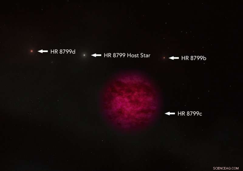 Exploring Exoplanetary Stepping Stones: Insights into Distant Worlds