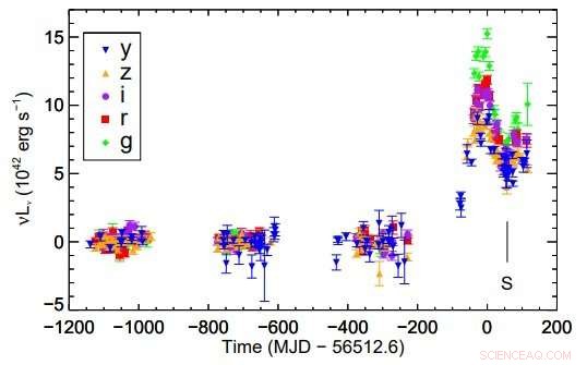 Swift Onset of a Nuclear Transient Captured by Global Astronomers