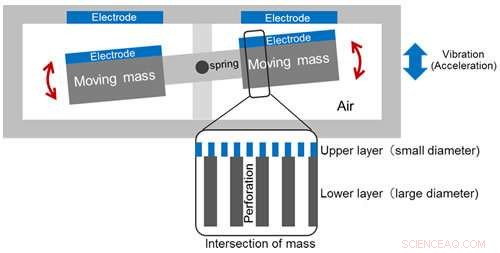 New High‑Sensitivity, Low‑Power MEMS Accelerometer Detects Ultra‑Weak Ground & Building Vibrations