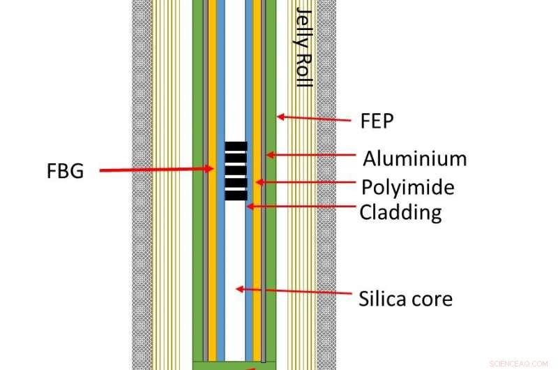 University of Warwick Breaks Ground: New Sensor Technology Enables Fivefold Faster Charging of Commercial Li‑Ion Batteries