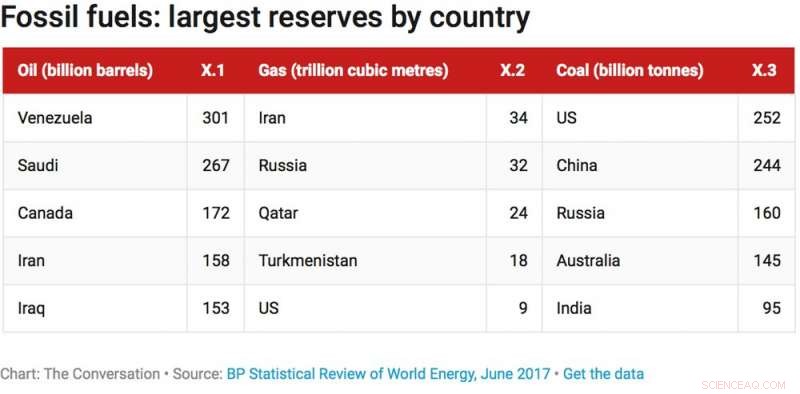 Meet the Renewable Superpowers: Nations Leading Wind & Solar Materials