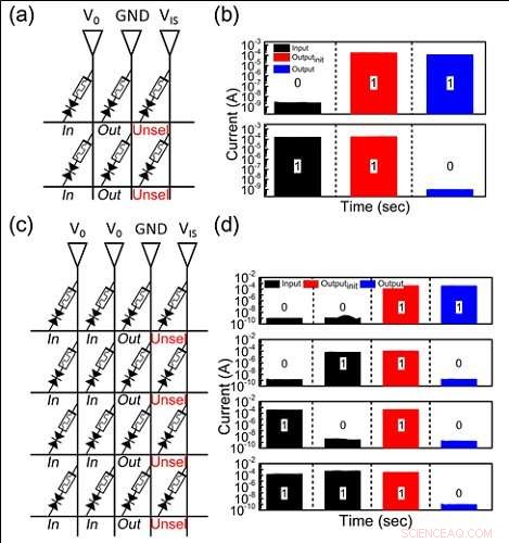 KAIST Develops Low‑Power Flexible Memristor Circuit for Mobile & Wearable Devices