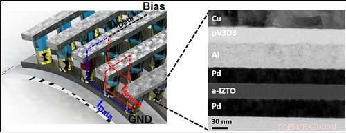 KAIST Develops Low‑Power Flexible Memristor Circuit for Mobile & Wearable Devices
