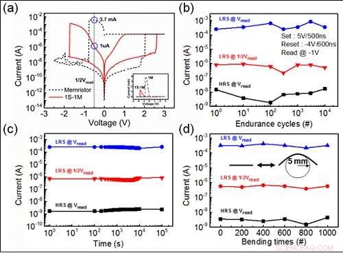 KAIST Develops Low‑Power Flexible Memristor Circuit for Mobile & Wearable Devices