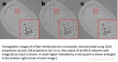 Efficient Machine Learning Models Deliver Accurate Image Analysis with Minimal Data