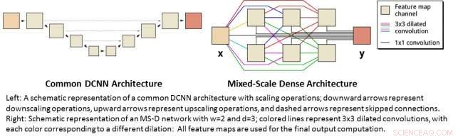 Efficient Machine Learning Models Deliver Accurate Image Analysis with Minimal Data