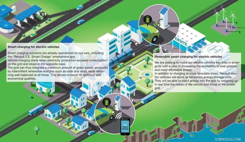 Renault s Second-Life Batteries Power Island Communities