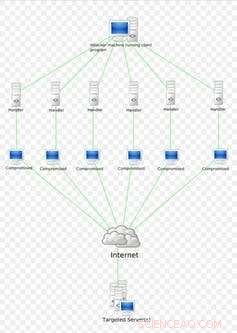 Understanding and Mitigating Internet Outages: A Deep Dive into DDoS Threats