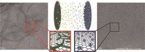 KAIST Innovates Rapid-Charge Aqueous Storage Device—Full Power in 20 Seconds