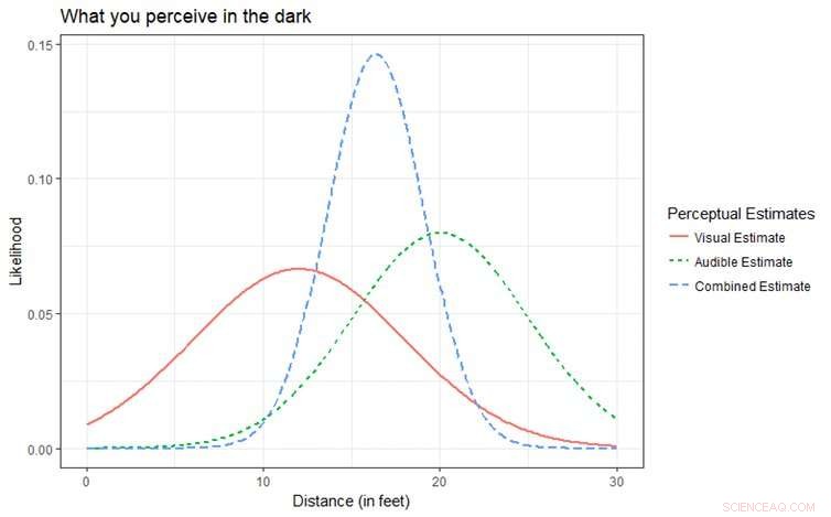 Solving Human Perception Challenges in Virtual Reality