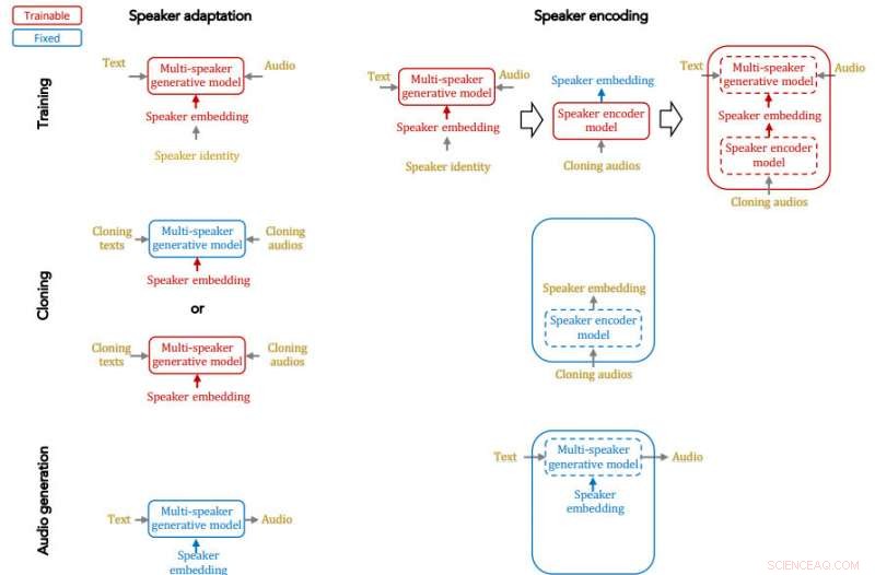 Baidu s Deep Voice 2: Rapid, Precise Voice Cloning in Seconds