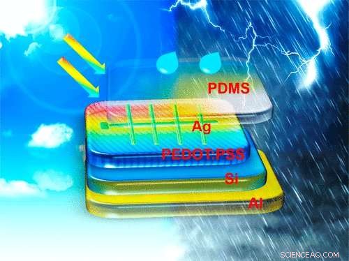 TENG Technology Enables Solar Cells to Operate Effectively in All Weather Conditions