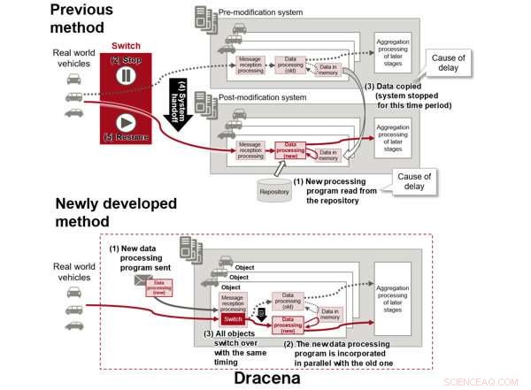 Fujitsu Launches Dynamic Architecture for Real-Time IoT Data Processing