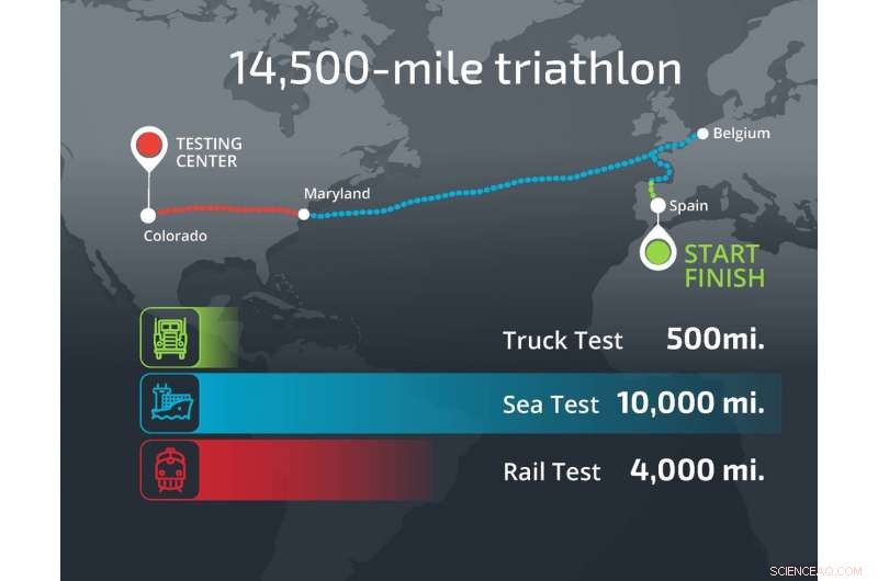 Sandia National Laboratories Completes 14,500‑Mile Triathlon to Test Spent Nuclear Fuel Transport