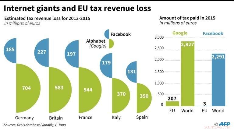 EU Announces Digital Tax Initiative Focused on Major US Tech Companies