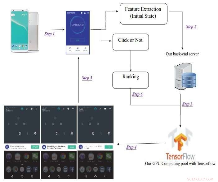 Enhancing Push-Notification Apps with AI: Smart Filtering for a Better User Experience