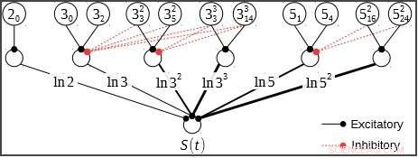 Army s Brain‑Inspired Computers Edge Closer to Breaking Encryption Codes