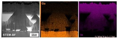 New Study Challenges Two-Decade Solar‑Cell Production Assumptions