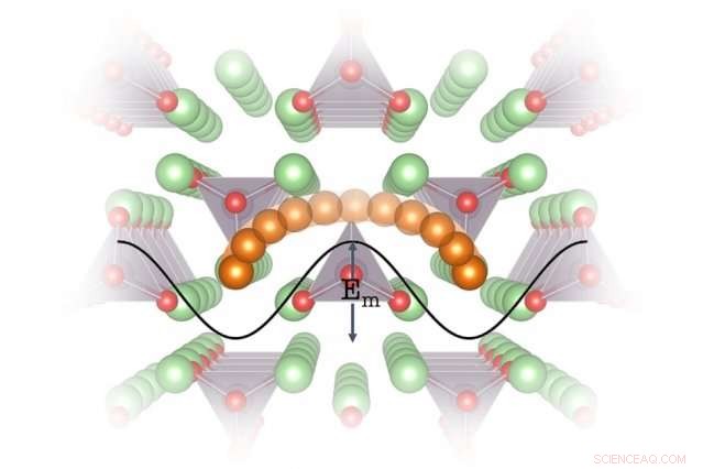 Design Principles Identify Superior Electrolytes for Next-Gen Lithium Batteries