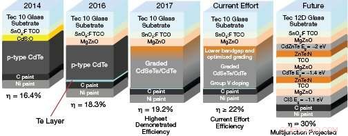 Revolutionizing Solar Power: Next‑Gen Photovoltaics for Affordable Clean Energy