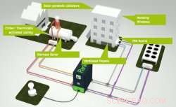 Leading the Charge: Reducing Energy Use in Public Buildings for a Greener Europe