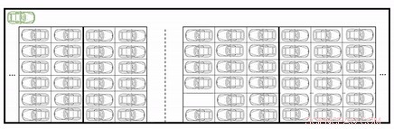 How Self‑Driving Cars Could Optimize Parking Lot Design for 62% Capacity Increase