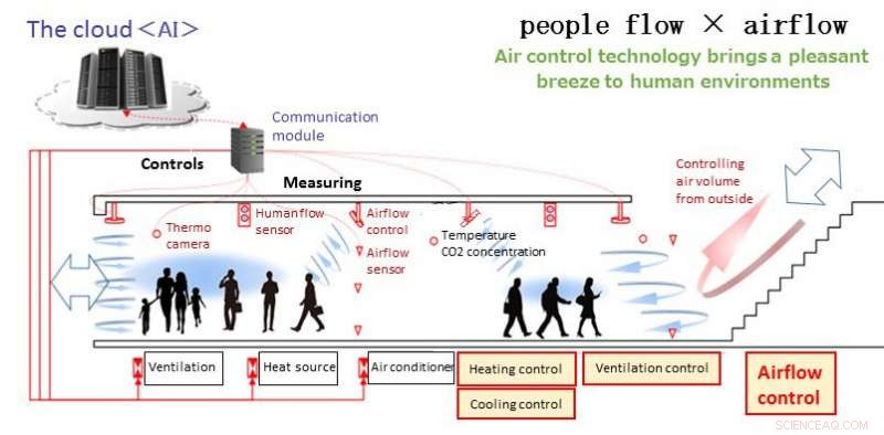 Kobe s Smart City Initiative Launches Underground Airflow Control System