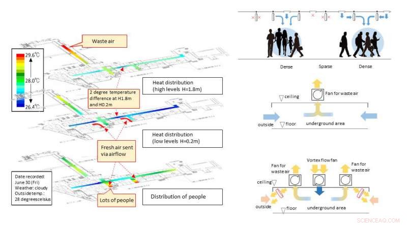 Kobe s Smart City Initiative Launches Underground Airflow Control System