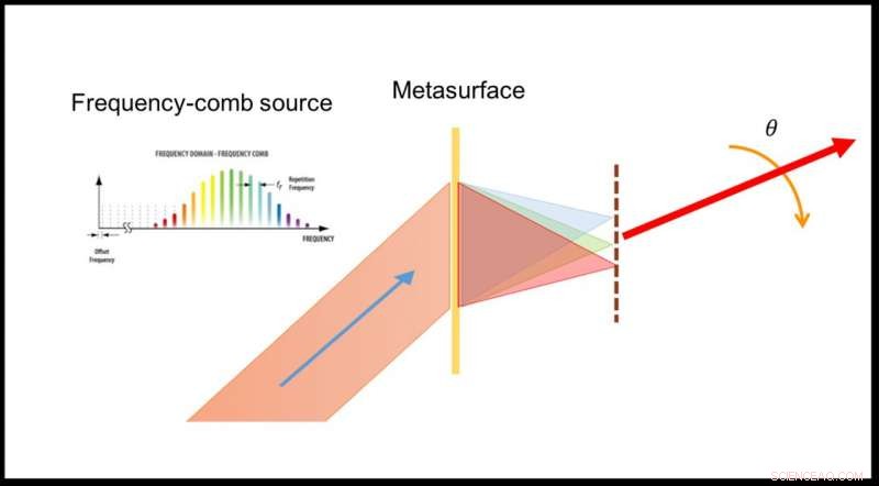 Purdue and Stanford Introduce Ultra‑Fast, Low‑Power Laser Beam Steering for Autonomous Vehicles