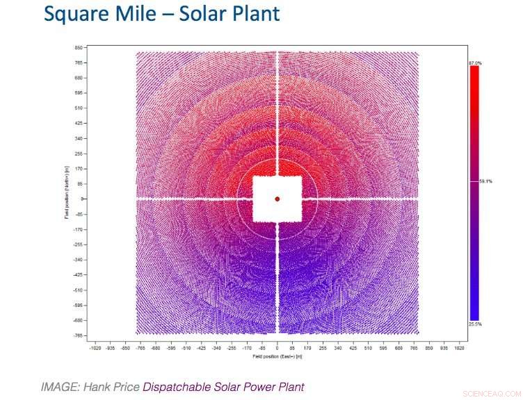 Unlocking Growth: Pathways to a Thriving Australian Solar Thermal Market