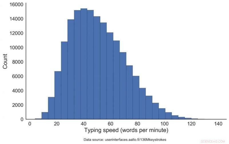 Key Traits of the Fastest Typists Revealed by 136M Keystrokes