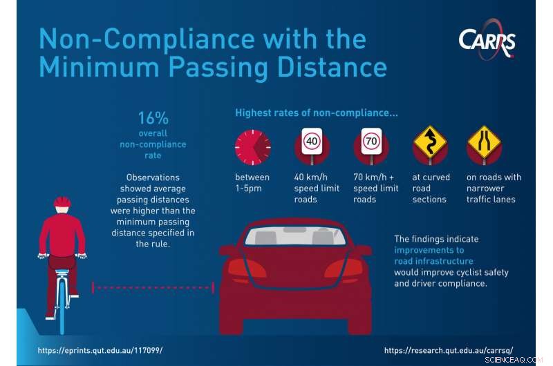 Improved Roads: A Key to Safer Cycling