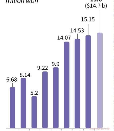 Samsung Electronics Announces Record $14.7 Billion Q1 Operating Profit