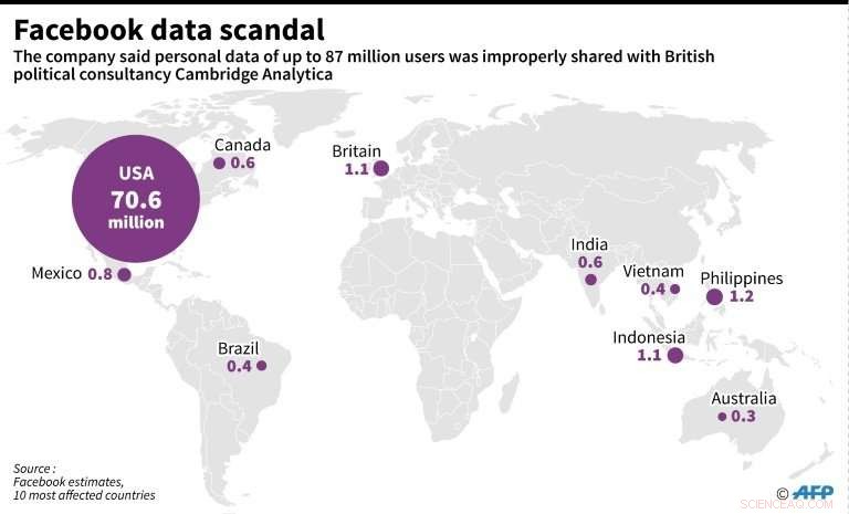 Mark Zuckerberg to Testify on Capitol Hill Amid Facebook Data Leak Investigation