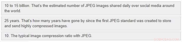 JPEG XS: The Next-Generation Compression for VR, Drones, and Autonomous Vehicles