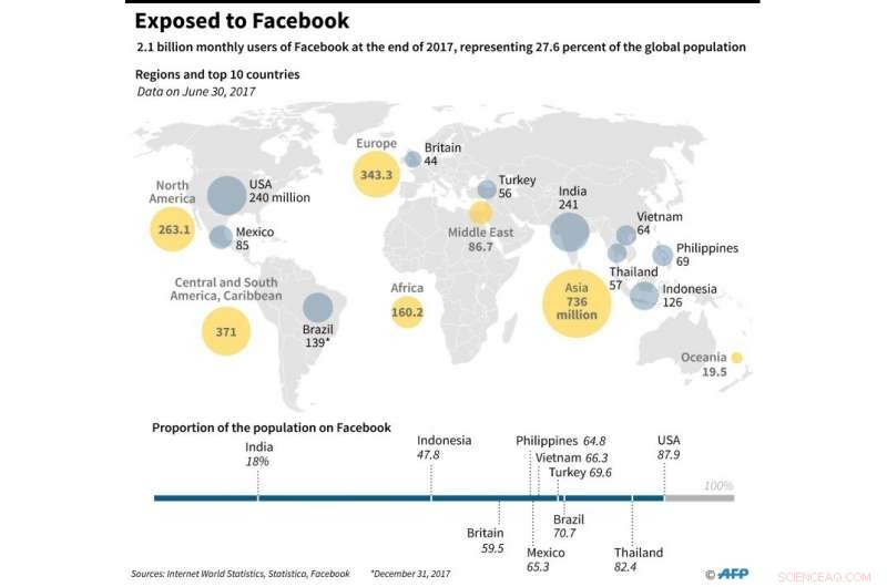 Facebook CEO Zuckerberg Prepares for Capitol Hill Showdown