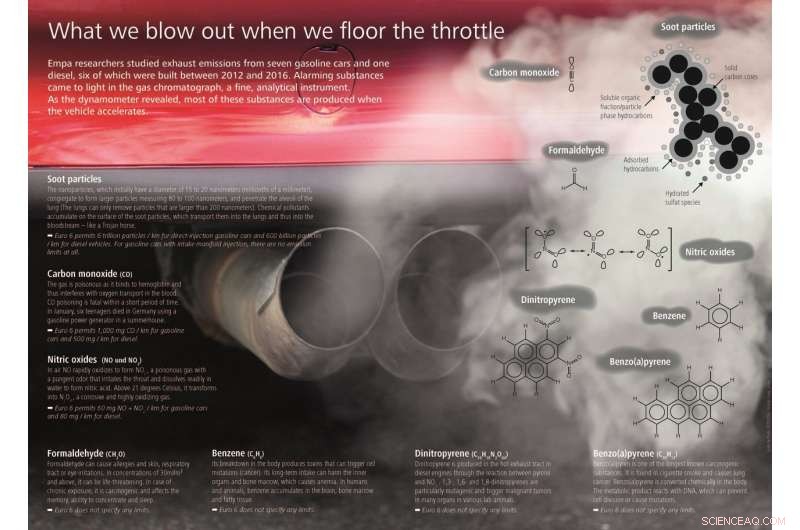 Continuing the Battle for Cleaner Vehicle Emissions