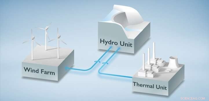 Risk‑Based Optimization Enhances Confidence and Profitability for Mixed‑Technology Power Plants