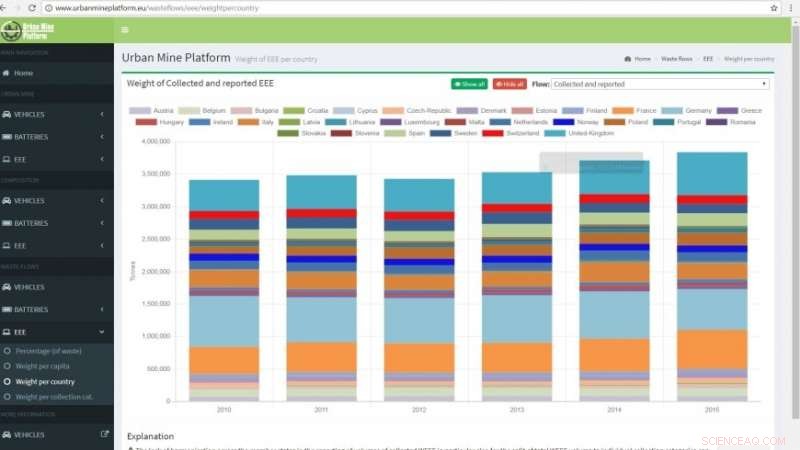 Introducing Europe’s First Comprehensive Secondary Raw Materials Database