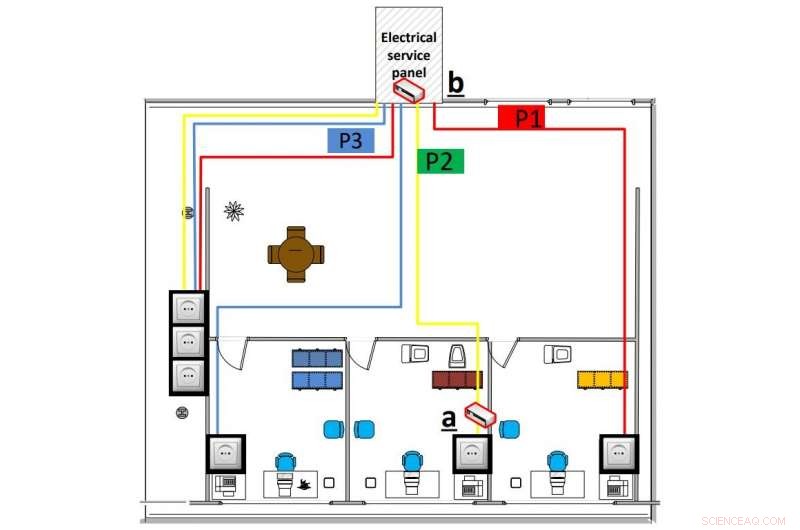 PowerHammer Reveals Power‑Line Data Theft Threat – A Wake‑Up Call